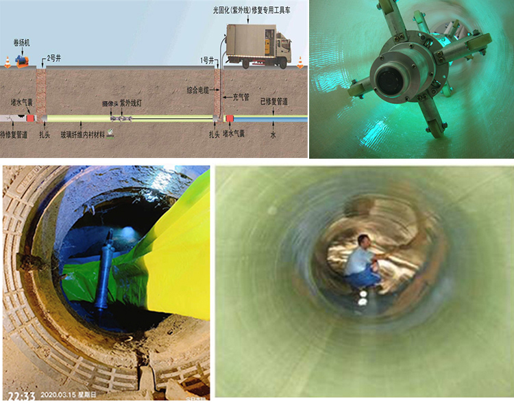 金牛UV-CIPP内衬修复