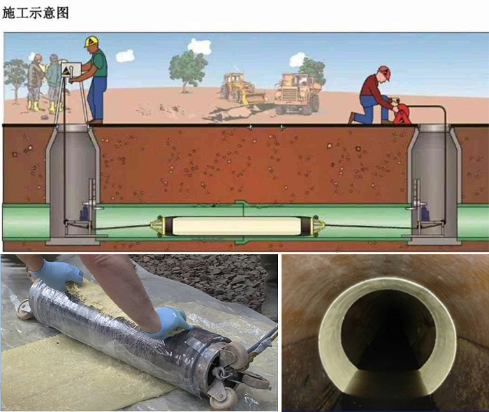 金牛管道局部点状修复